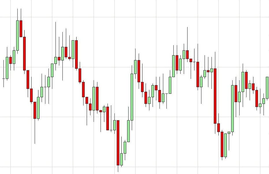 EUR-USD-trading-range