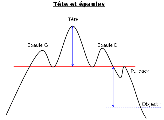 Figure_Tete_et_epaules