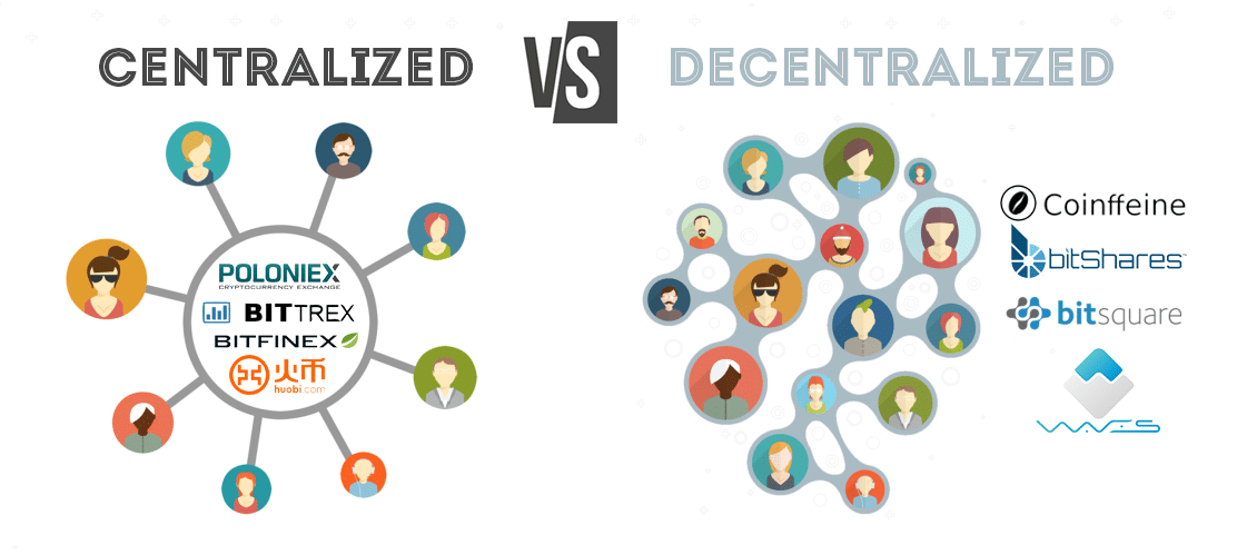 Centralized Exchanges vs Decentralized Exchanges