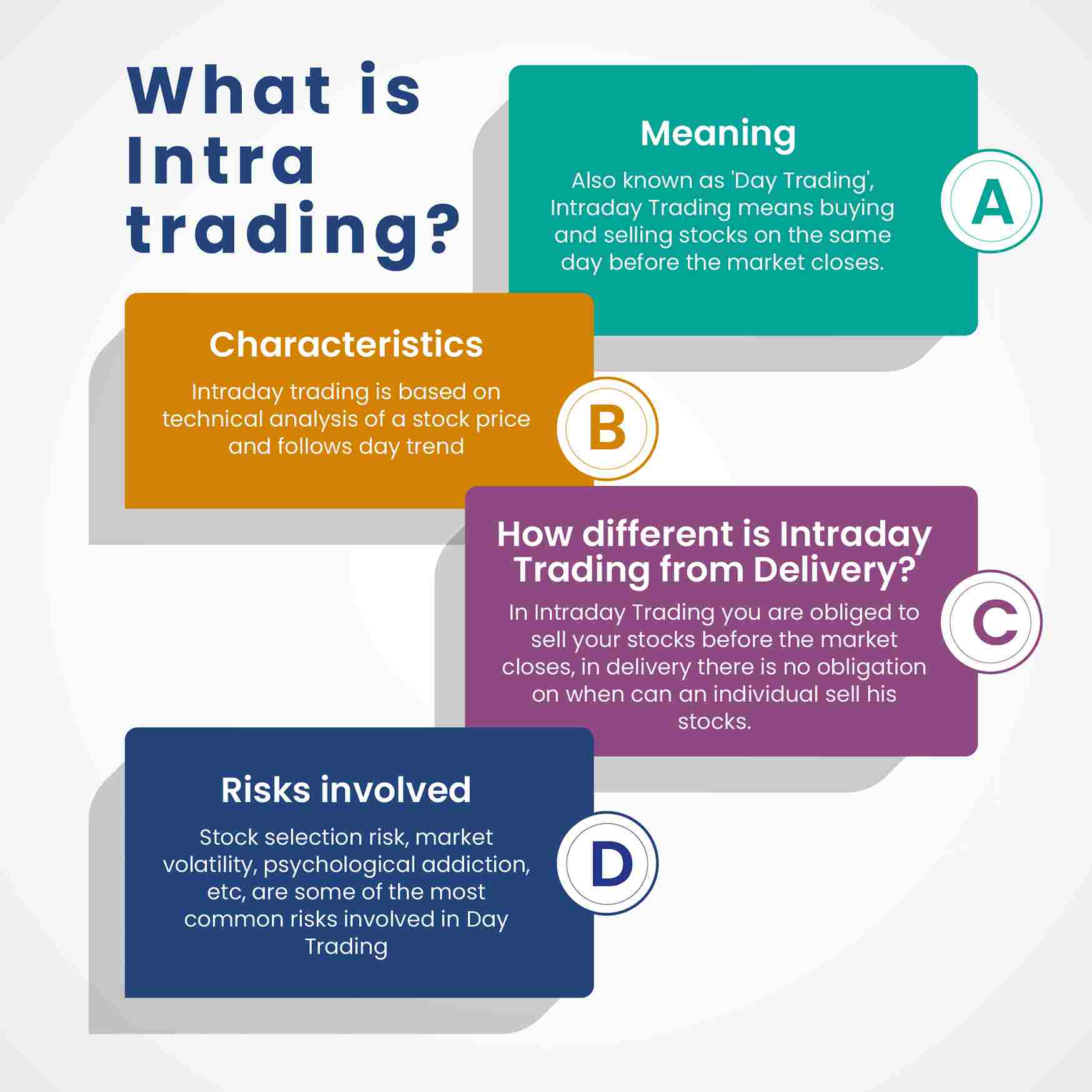 What is Intra trading